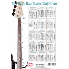 Bass Scale Wall Chart by Corey Christiansen (9780786667161)