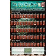 The Five Great Keys by Black, Phil (9781585606689)